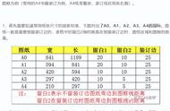 cad绘图框怎么画（cad怎么绘制图框）