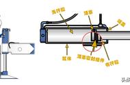 液压系统怎样查找油缸串油（液压油缸轻微串油怎么解决）