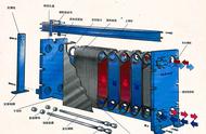 板式换热器工作原理以及优缺点（板式换热器的作用原理图解大全）