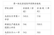 乌鲁木齐中考（乌鲁木齐中考二批次学校排名）