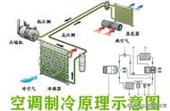 新空调没冷气是什么原因（空调没冷气原因及解决方法）