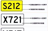 省级高速公路编号一览表（怎么辨别一二级高速公路）