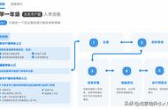 孩子上学需要什么手续及证明（孩子上学需要哪些证件）