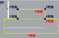 科目二侧方停车技巧口诀图解（科目二侧方停车最佳位置技巧）