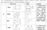 正确看懂三视图（怎么才能看懂三视图）