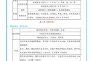 广东人民出版社地理七年级下册电子课本（广东人民出版社地理七年级目录）