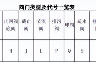 地暖排气阀门数字代表啥（地暖上带数字的开关是什么）