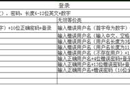 边界值分析法例子（边界值分析法优缺点）