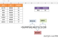 sumif函数跨多个表格的使用方法（sumif函数跨多表格求和使用方法）