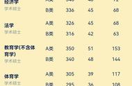 2022考研英语国家线（考研英语35分相当于啥水平）