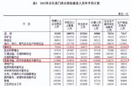 建筑工程技术年薪多少（建筑工程技术毕业工资待遇）