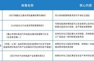 河北省氢能源补贴文件（2022年河北省新能源补贴何时落实）