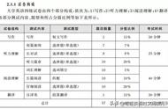 大学英语四级全攻略（大学生英语四级考试攻略）