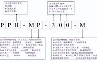 pp塑料型号一览表（中石化pp塑料型号一览表）