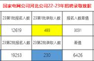 华北电力大学专业排名及分数线（华北电力大学专业排名及分数）