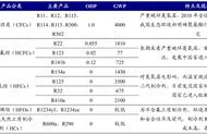 r32和r22谁制冷效果好（r32制冷剂的优缺点）