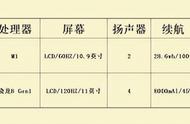 三星s8充电功率多大（苹果s8充电功率）