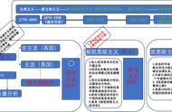 西方经济学图解大全（西方经济学知识点总结配图）