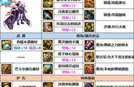 dnf110级魔皇装备（dnf魔皇110级装备选择2023）