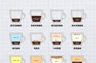 五款咖啡配方（十五种咖啡配方）