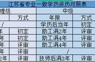 助理工程师和工程师助理有啥区别（助理工程师和工程师的差别在哪儿）