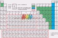 初三化学元素周期表图（初三化学元素周期表前27种）