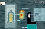 核反应堆发动机原理（核动力发动机可以使用多久）