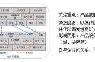 企业与企业之间有几种合作的模式（企业之间合作模式有哪些）