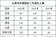 太原小升初怎么报考学校（太原小升初指标到校怎么录取）