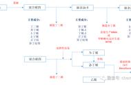 工业碳九的利用（国内碳五碳九加工现状）