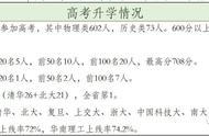 2022年深圳高考一本录取率（2022年深圳高考本科率）