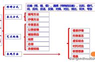 文言文学习技巧公式（学习文言文最直观形象高效的方法）