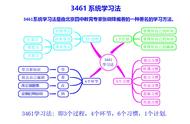 学习技巧的重要性（学习能力的重要性和培养方法）