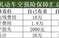 2022私家车险最佳方案（个人私家车保险购买方案）