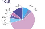 基因主要在什么上面（基因是个啥东西）