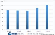 工厂里柠檬酸的作用和用途（工业柠檬酸与食品柠檬酸的区别）