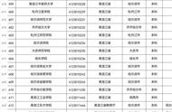 黑龙江省好的三本大学都有哪些（黑龙江省三本大学名单）