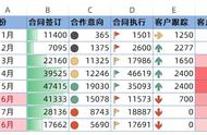 excel条件格式在哪里找（excel条件格式内容选项）