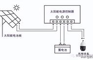 太阳能4芯探头怎么接线（太阳能四芯传感器接线方法和图解）