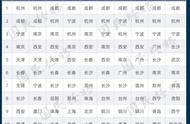 中国幸福指数排行榜（国家幸福指数完整排名）