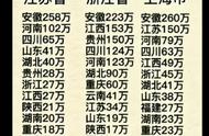 上海外来人口省籍排名（上海姓氏排名前100大姓）