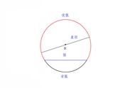 三角形内切圆和外接圆是一个圆心（三角形的外接圆和内切圆圆心）