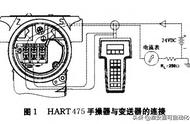 调表器是怎么使用的（调表器怎么调才最好使用）