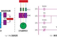 plc长延时电路梯形图（plc设计一个2h延时电路程序）