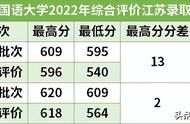 2022年北京外国语大学录取分数线（2023年北外研究生院380分能考上不）