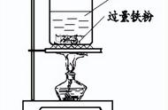 怎么制取绿矾（白矾怎么快速融化）