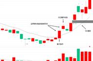 bbi参数设置成功率100%（百战百胜的bbi指标参数设置）