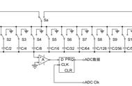 ADC工作原理 参考时钟（adc芯片的时序怎么看）