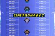 王者赛季s29段位继承（s29王者新赛季段位怎么继承）