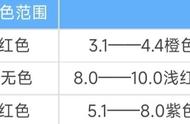 简单离子半径最小元素（第三周期简单离子半径最小的元素）